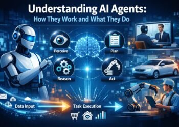 AI Digital Coworker Explained