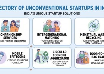 Directory of Unconventional Startups in India
